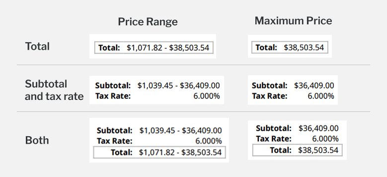 Configuring finalized quotes